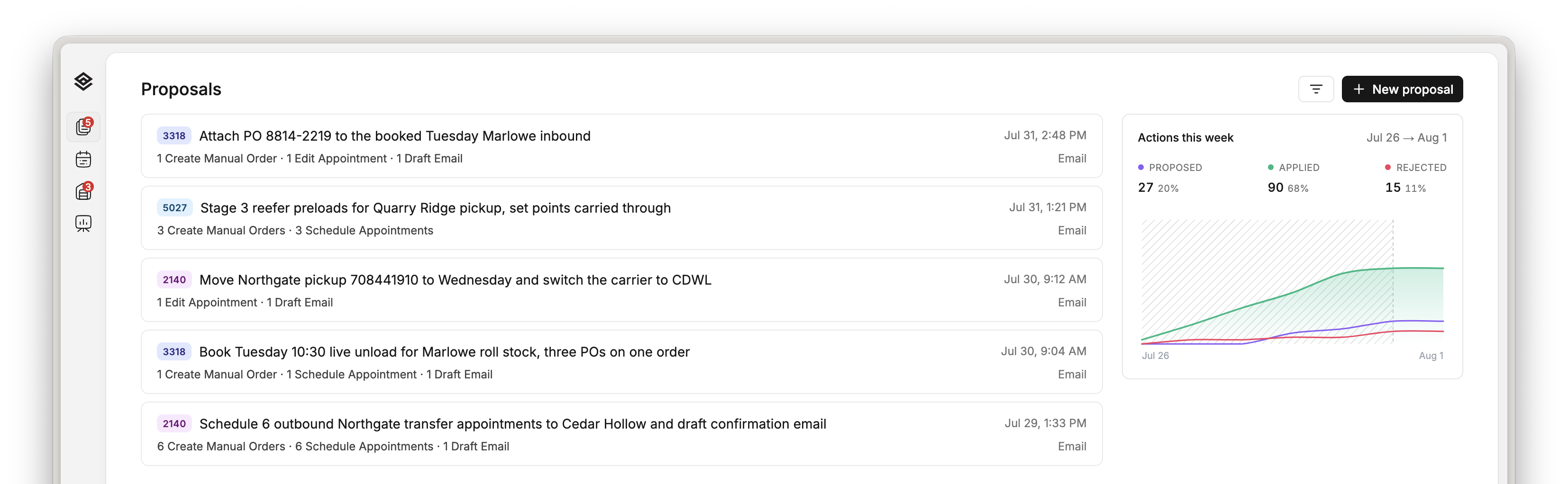 The Movo Conductor AI proposals queue with drafted orders, appointments and replies